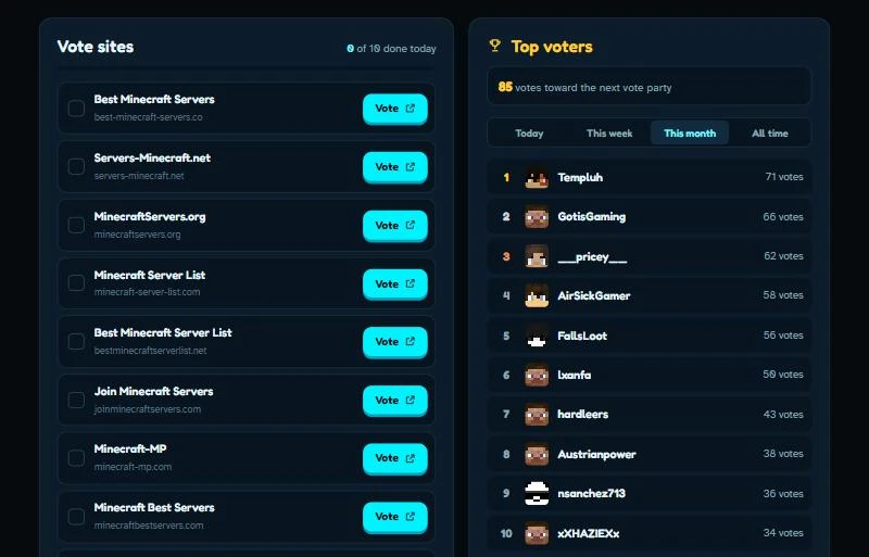 The vote page with all ten vote sites and this month’s top voters